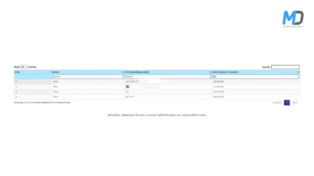 Tecno Camon 30 5G series spotted on BIS