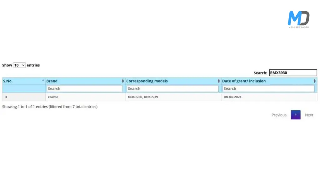 Realme C63 BIS certifications