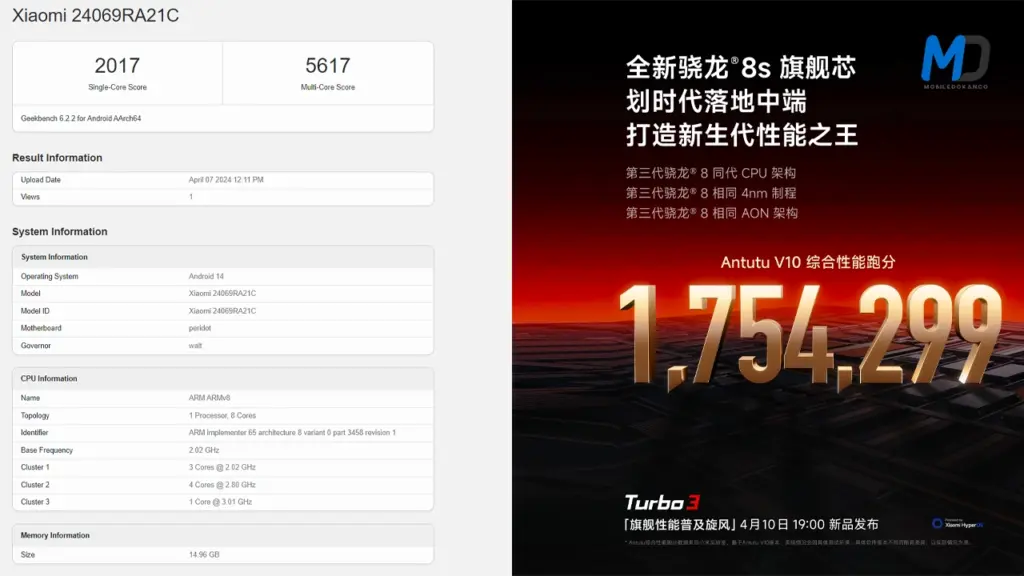 Redmi Turbo 3 Geekbench and AnTuTu score