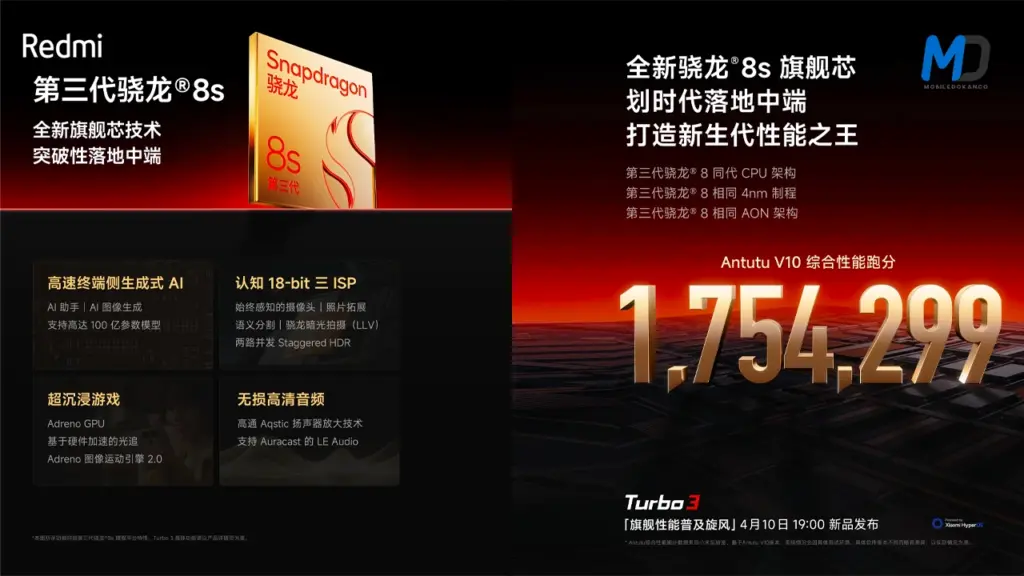 Snapdragon 8s Gen3 SoC powered Redmi Turbo 3 AnTuTu benchmark scores