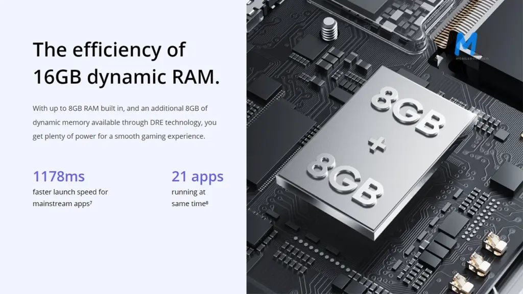 16GB Dynamic RAM
