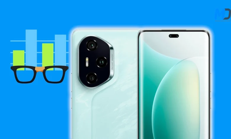Honor 300 Pro Geekbench Leak Reveals Mystery Qualcomm Chip