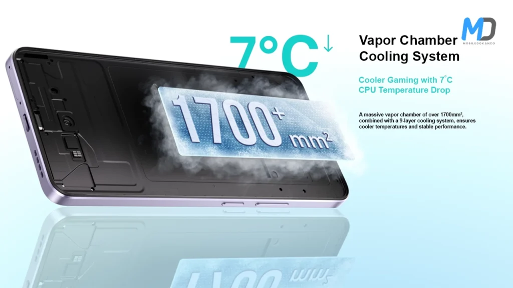 1700mm2 vapor chamber to keep the CPU cool and to boost performance