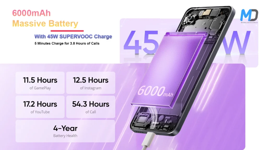Realme 14T 5G 6000mAh massive battery with 45W  SUPERVOOC charging