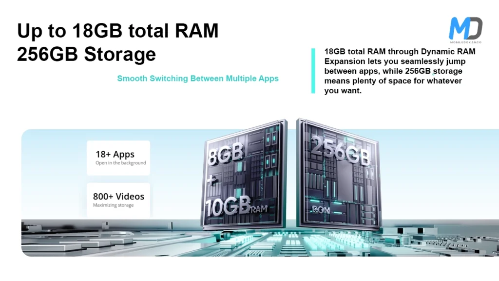 Realme 14T 5G Sotarge and RAM