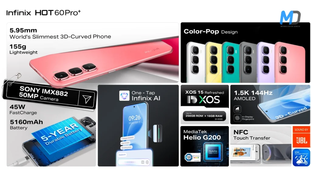 Infinix Hot 60 Pro plus specifications