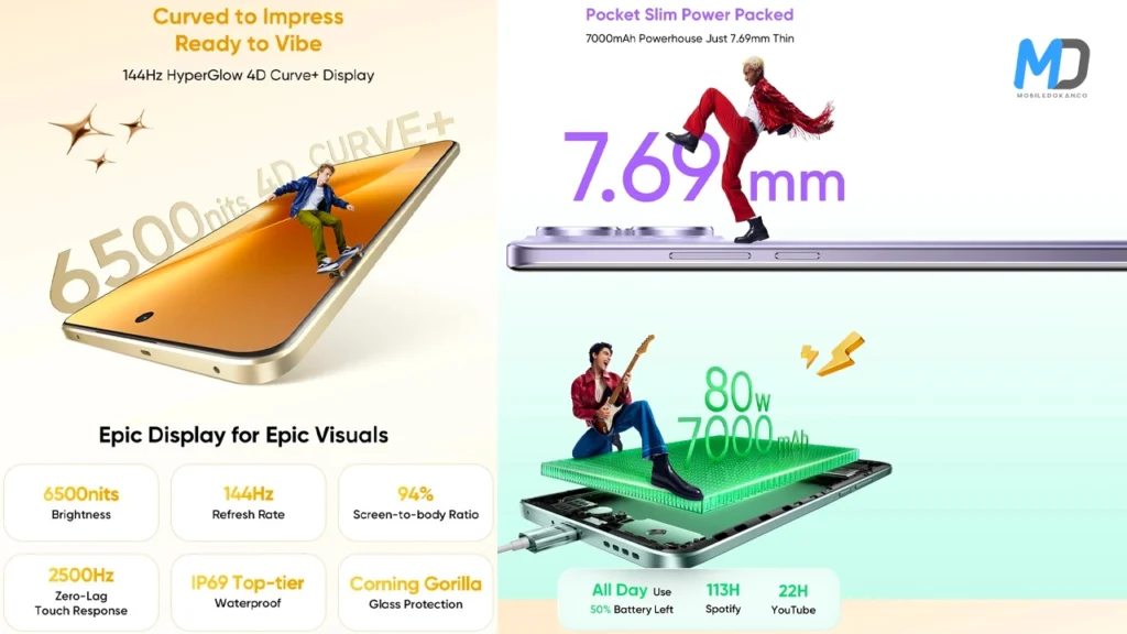Realme 15 Pro Display and Battery details