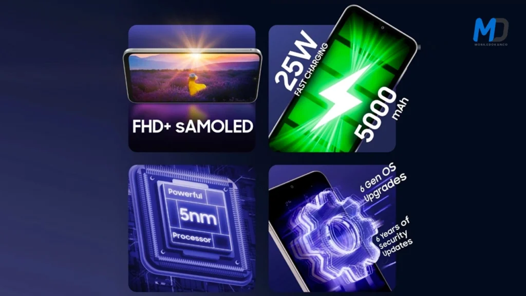 Samsung Galaxy F36 5G Key Specifications