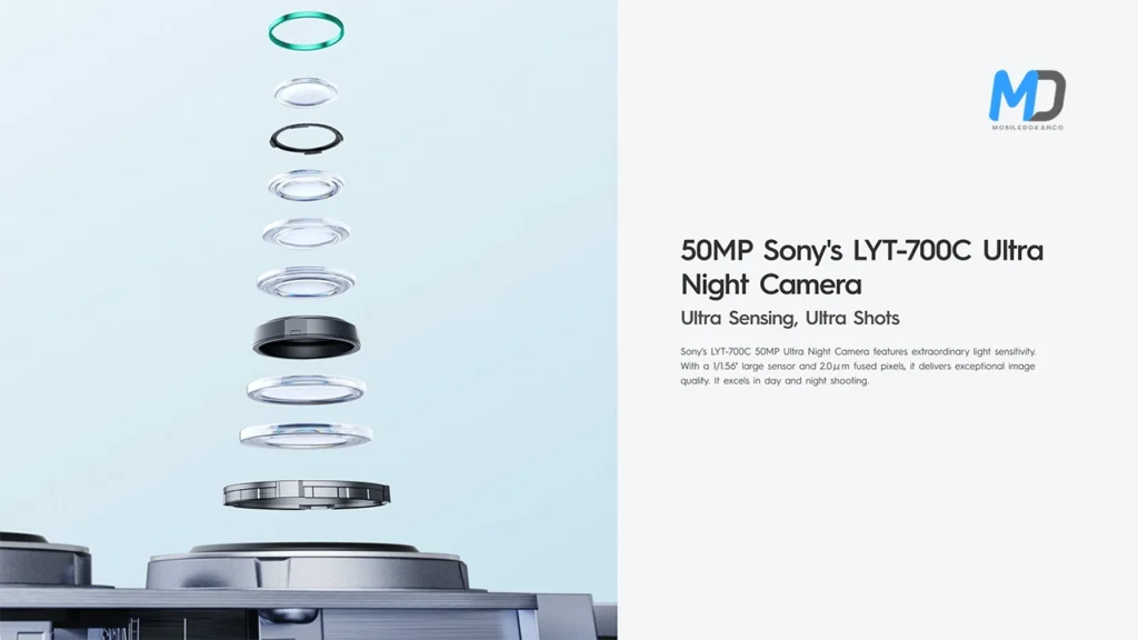50MP Sony LYT-700C ultra