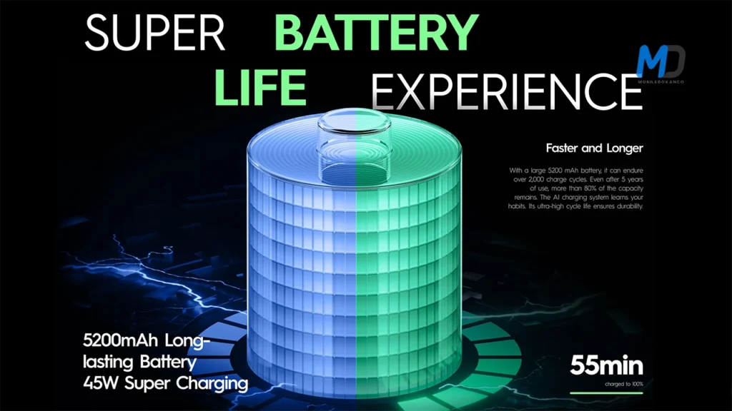5200mAH battery with 45W charger