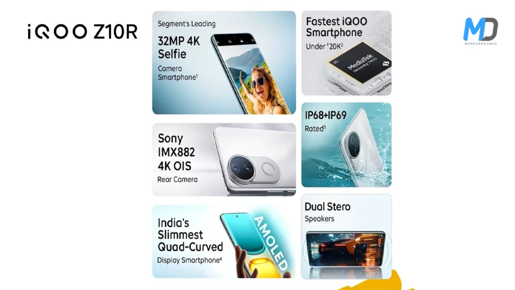 Vivo iQOO Z10R Specifications