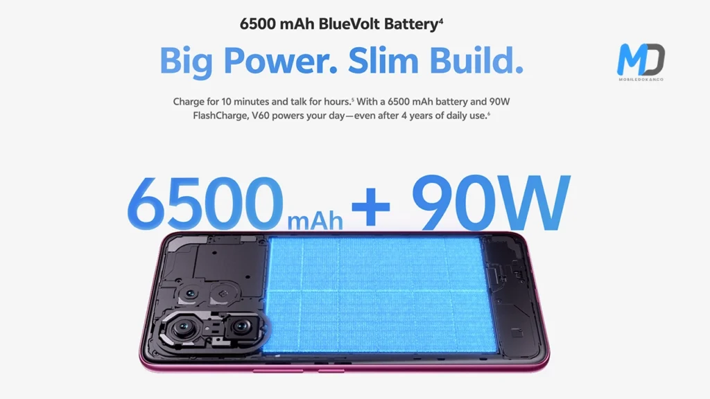 6500mAh battery, 90W charging