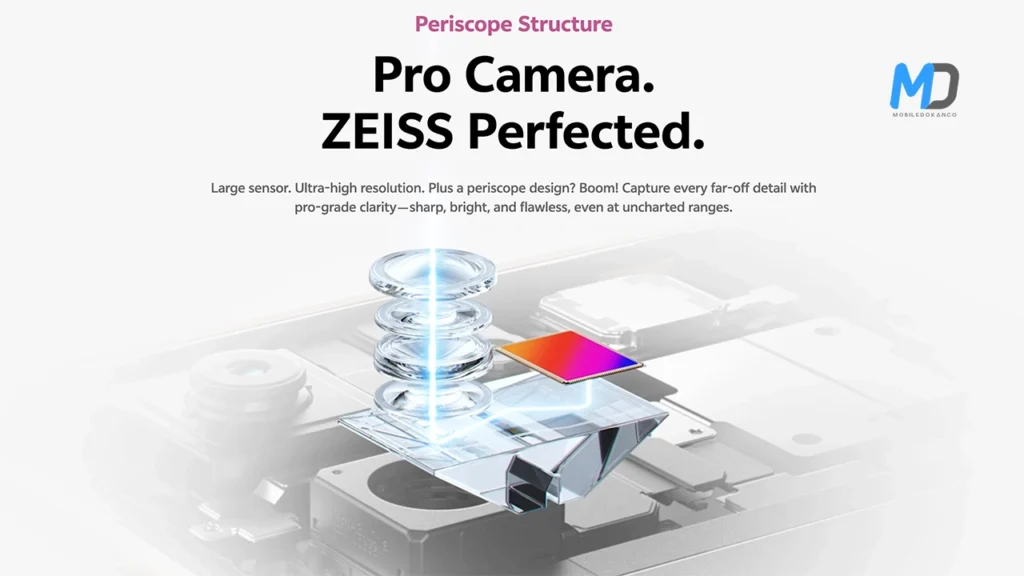 Vivo V60 5G ZEISS Pro camera