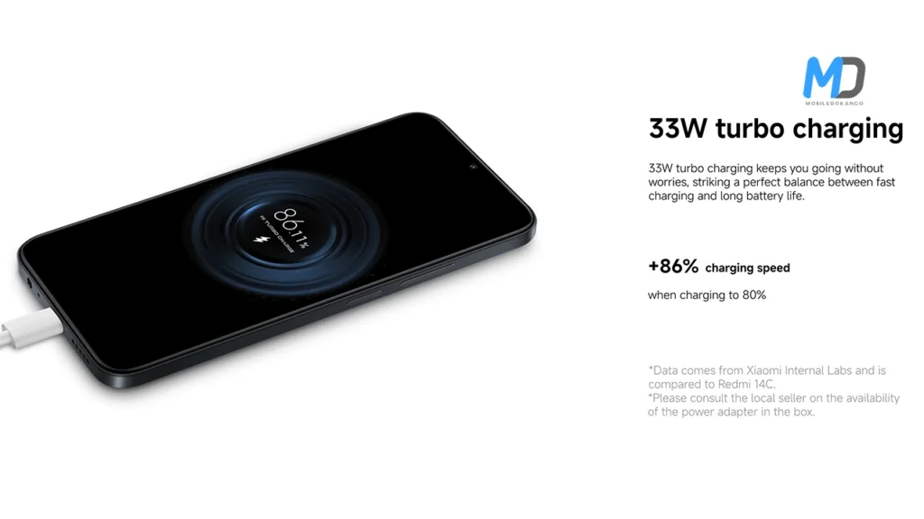 33-watt Turbo charging