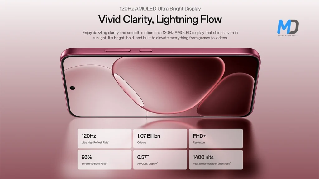 6.57-inch, 120Hz AMOLED panel