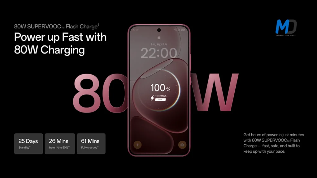 80-watt SuperVOOC Charging