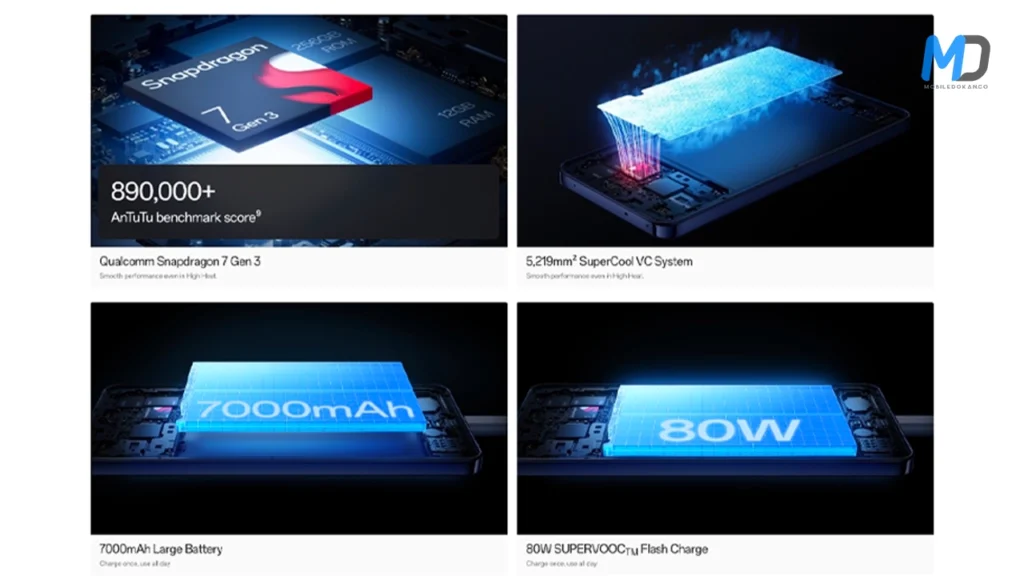 Oppo F31 Series Key specs