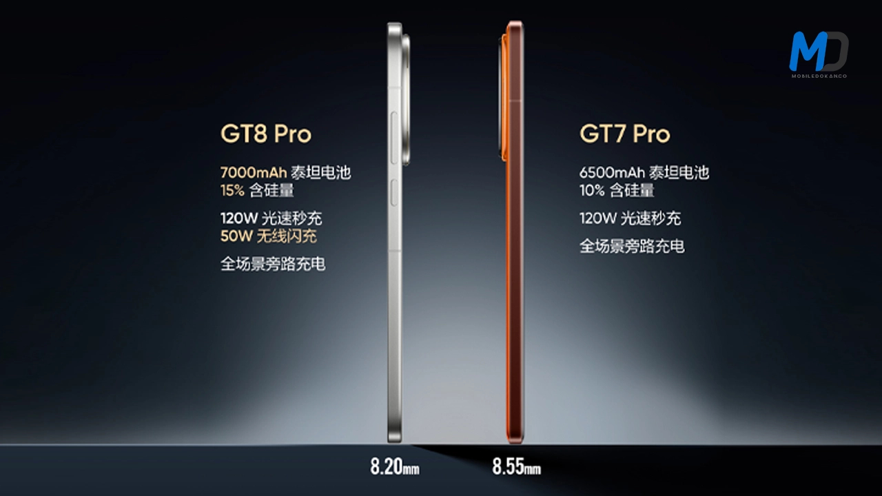 Realme GT 8 Pro teased to feature a Bigger Battery with a Slimmer Design