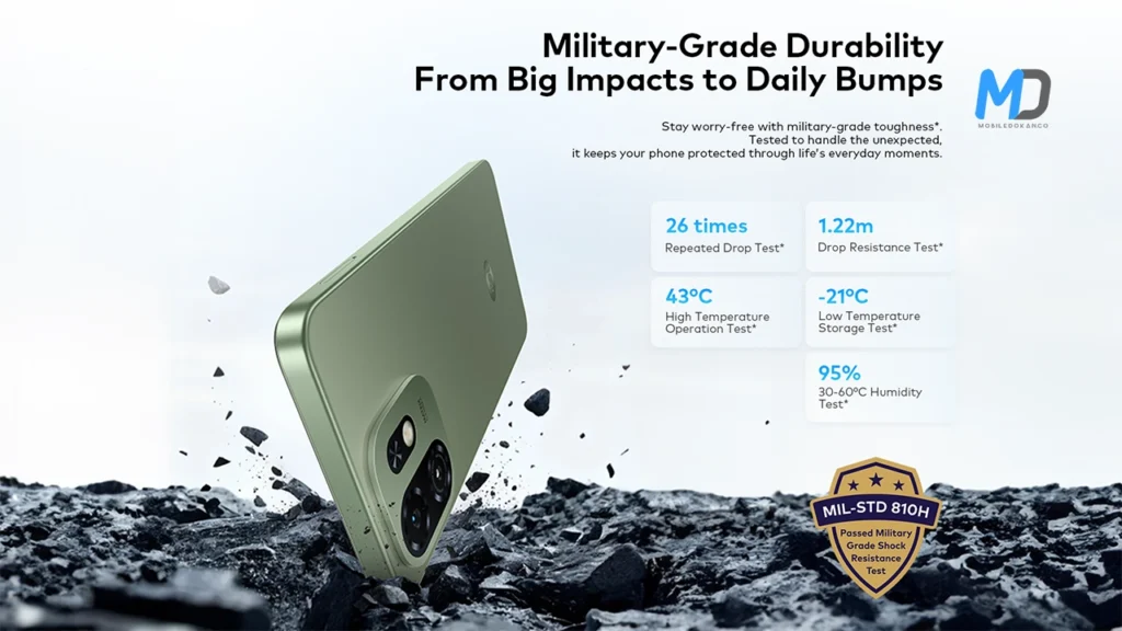 Military-Grade Durability