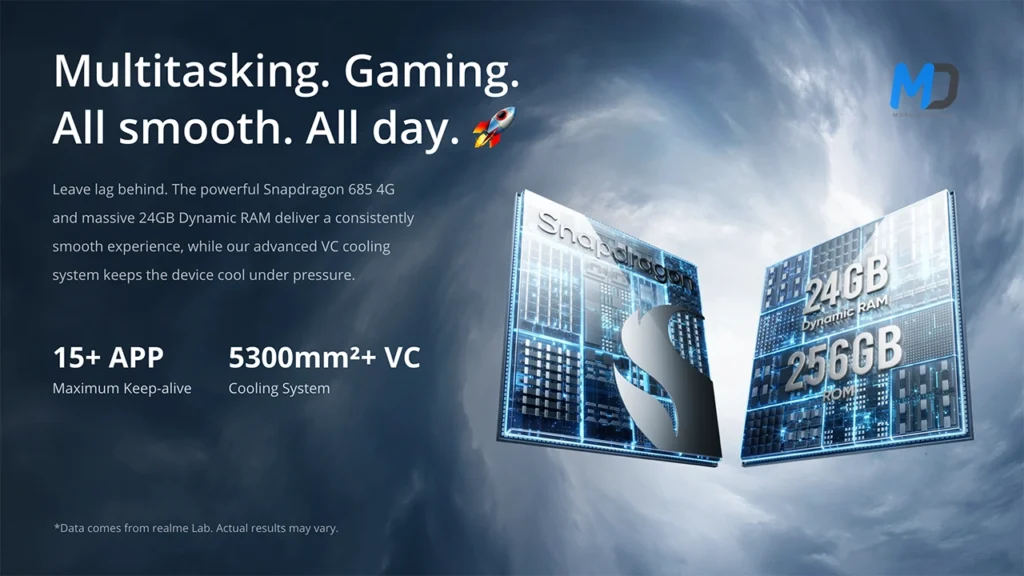 Snapdragon chipset, 24GB RAM