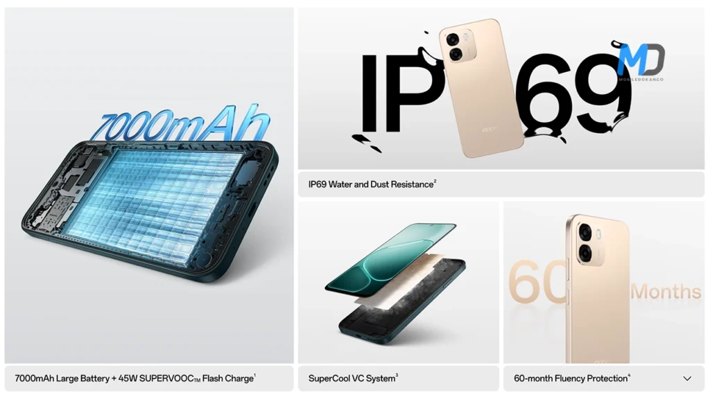 Oppo A6 4G Best Top Features