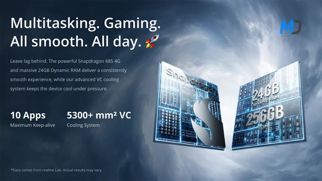 Snapdragon 685 and 24GB RAM