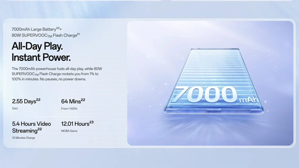 Oppo Reno15 F 5G 7000mAh Battery