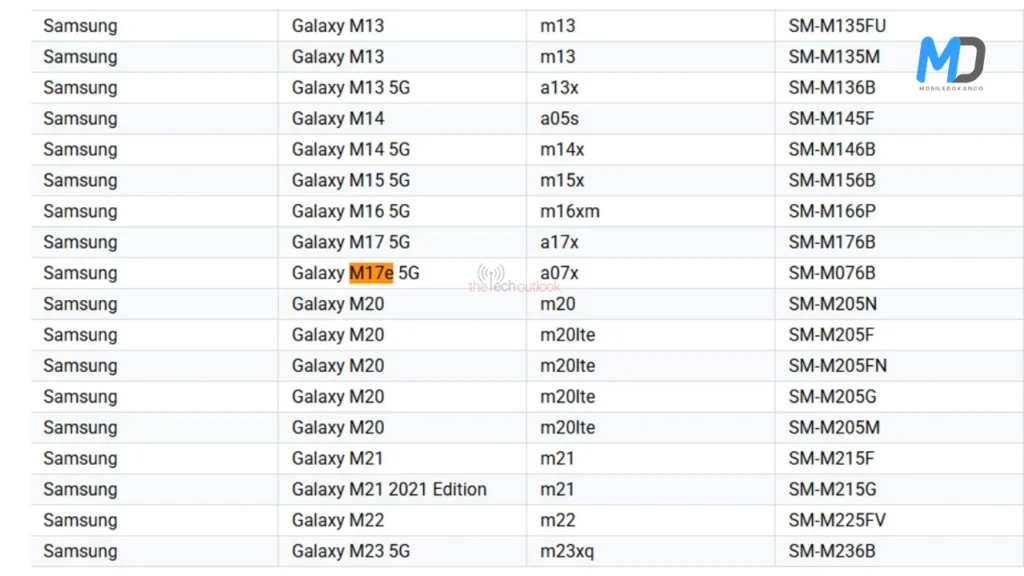 Samsung Galaxy M17e 5G Google Play Console listing