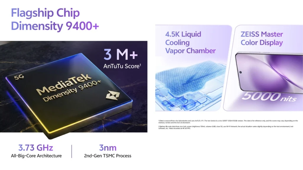 Vivo X200T Dimensity 9400 Plus Chipset