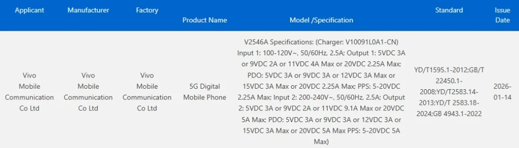 Vivo iQOO 15 Ultra CQC Certification