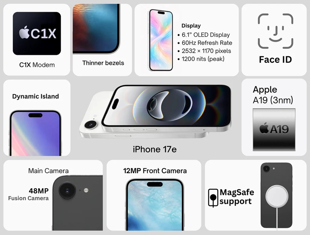 Apple iPhone 17e Features