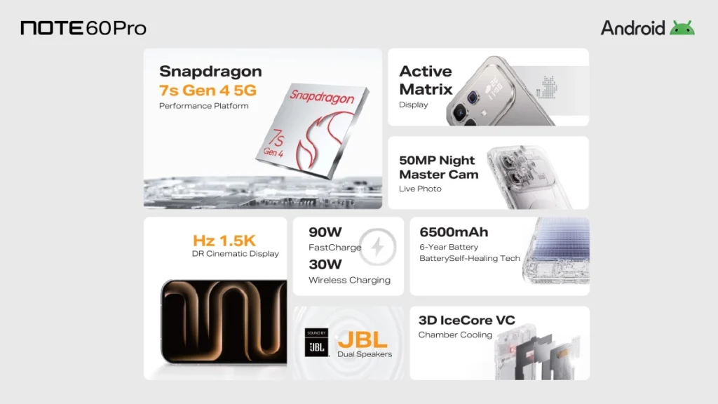 Infinix Note 60 Pro Features