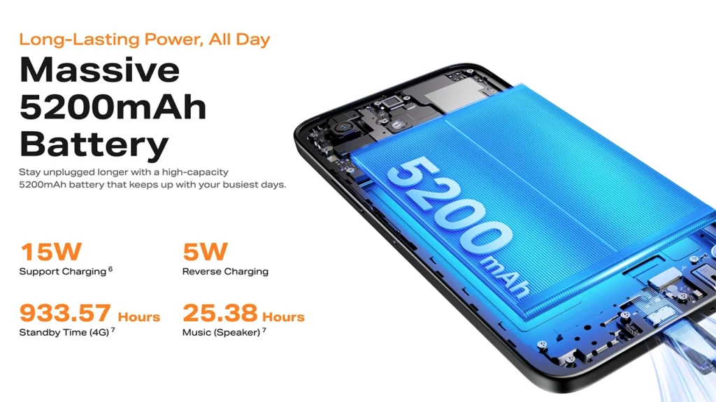 Infinix Smart 20 4G 5200mAh Battery