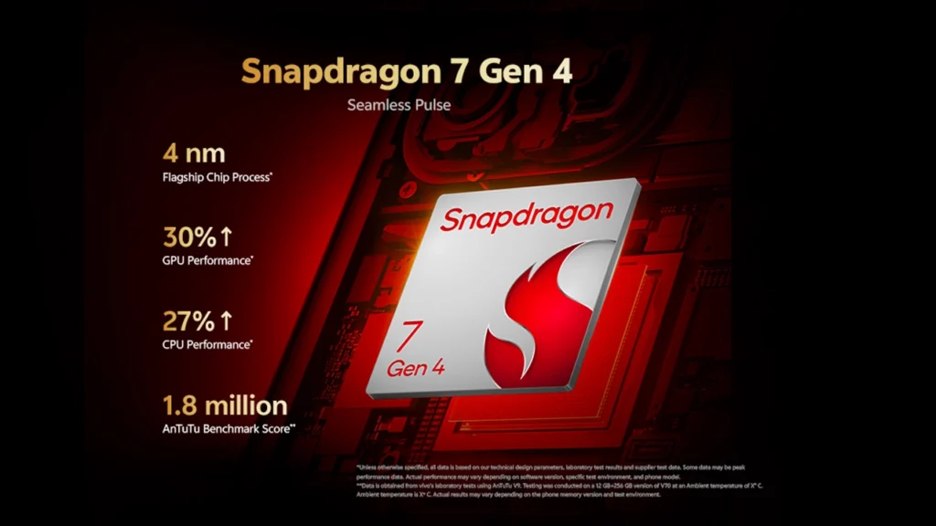 Powerful Snapdragon 7 Gen4 Processor