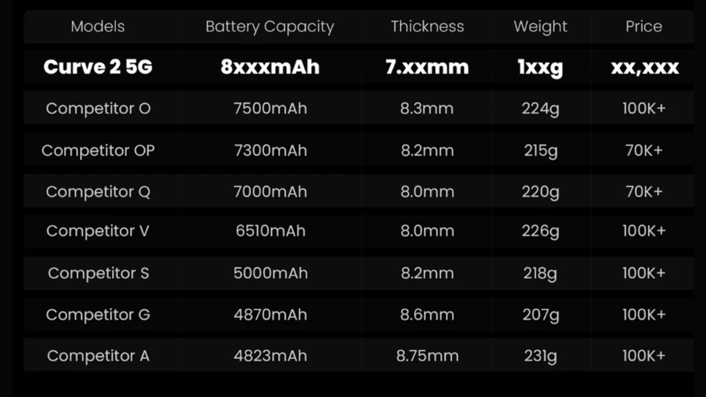 Tecno Pova Curve 2 5G battery details