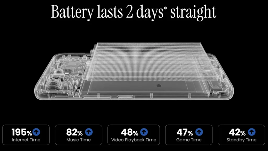 Tecno Pova battery features