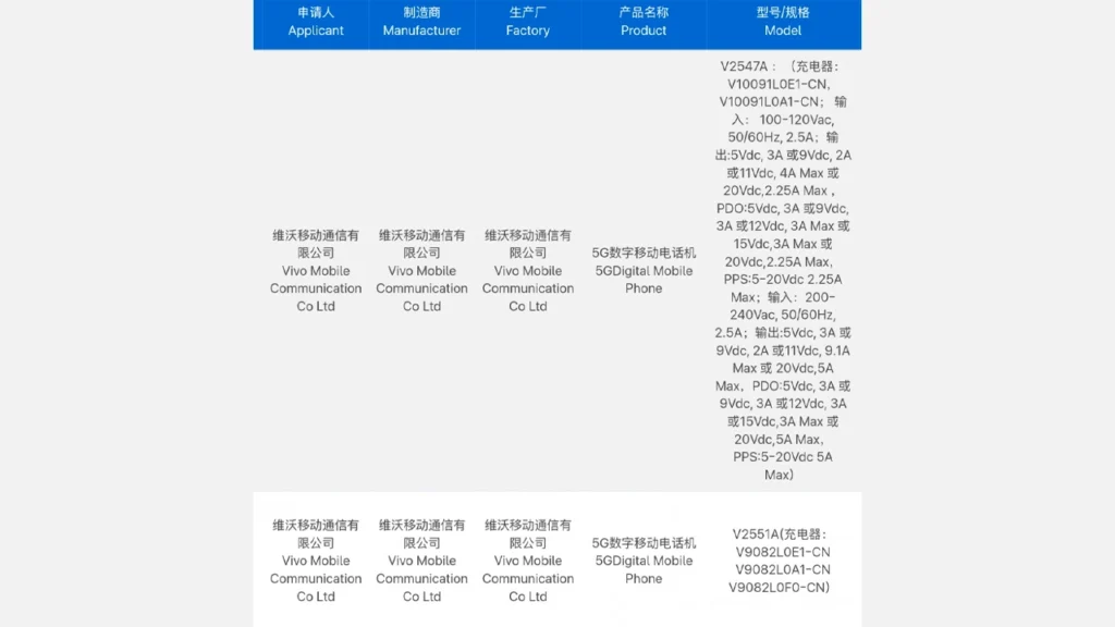 iQOO Z11 certification