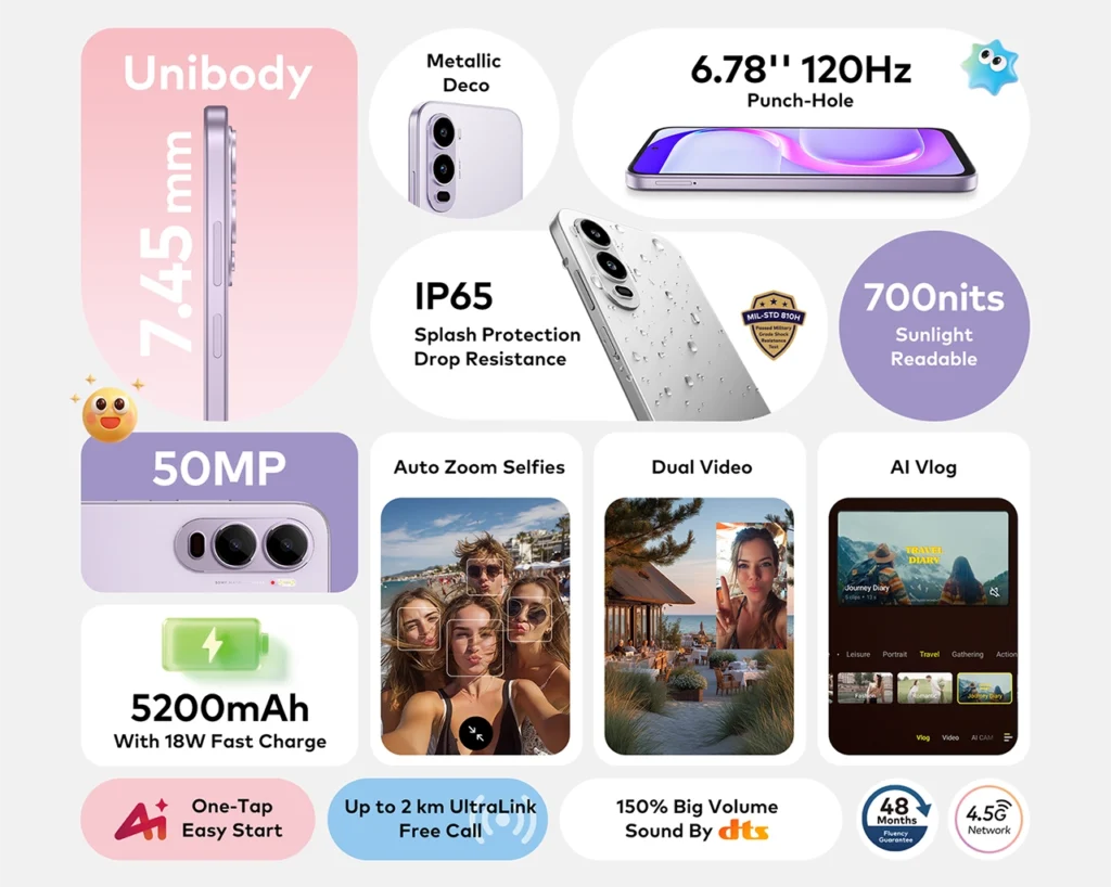 itel City 200 Features