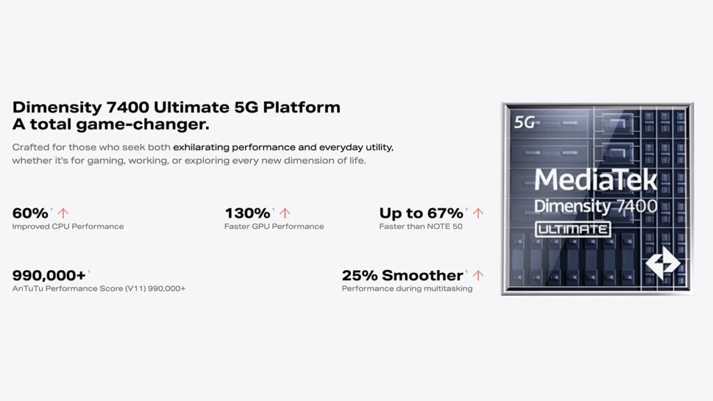 Infinix Note 60 Dimensity 7400 Ultimate Chipset