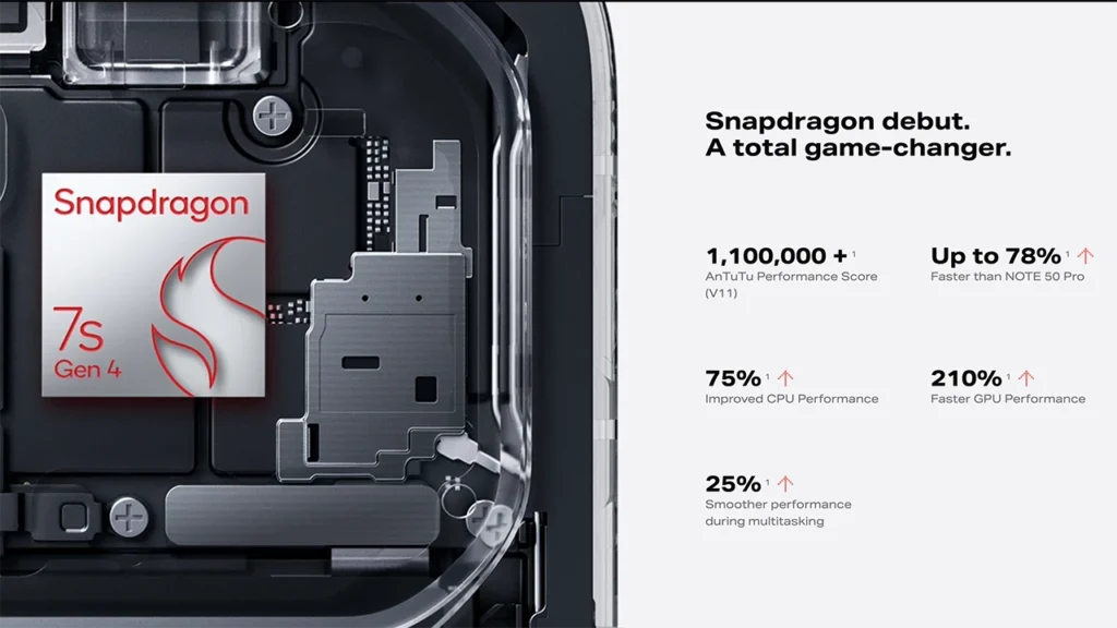 Infinix Note 60 Pro Snapdragon 7s Gen4 Chipset