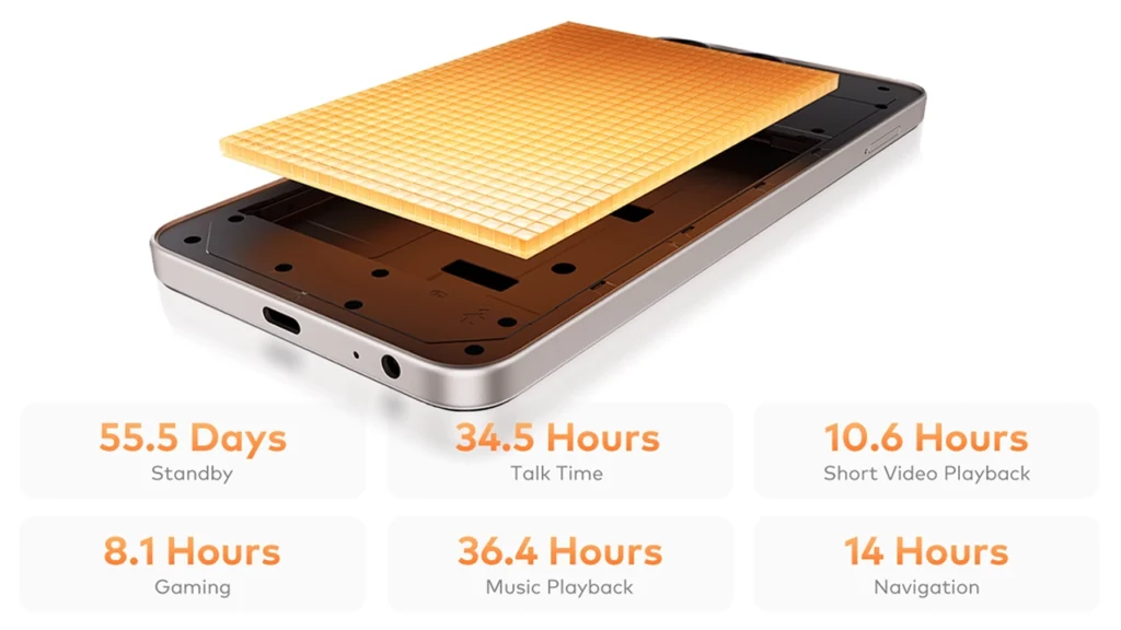 Itel A200 Plus 6000mAh Battery