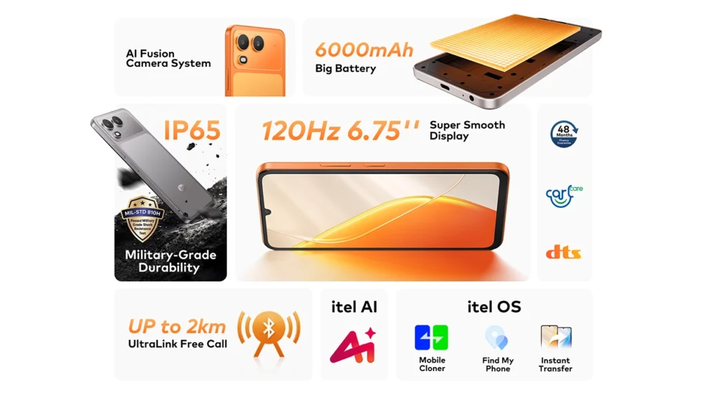 Itel A200 Plus Features