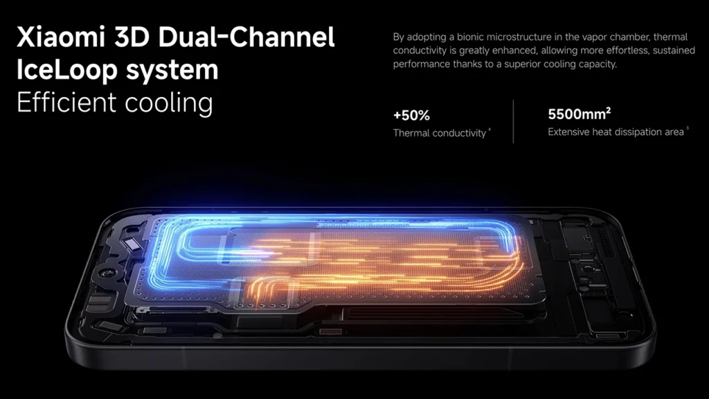 Xiaomi 3D Dual-Channel IceLoop System