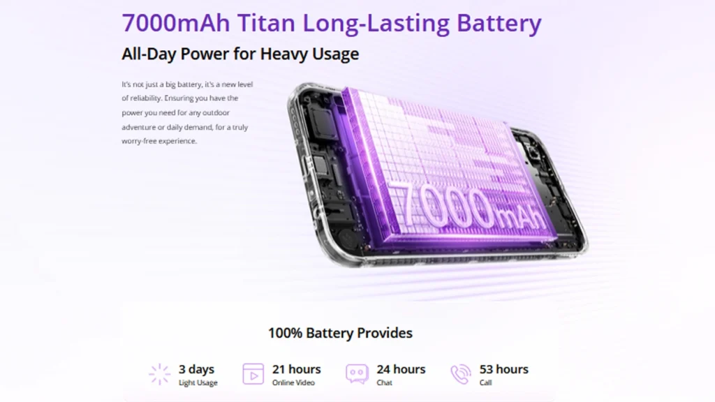 7,000mAh long lasting Titan battery in Realme C100i