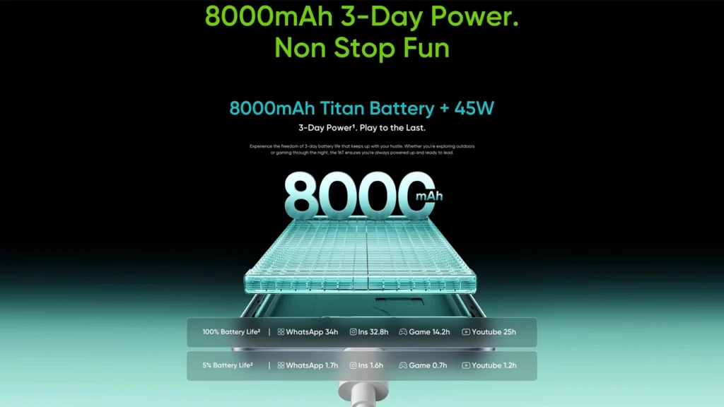 Massive 8,000mAh battery in the Realme 16T