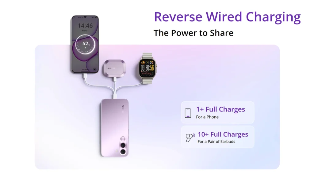 Reverse Wired Charging feature in the Realme C100i