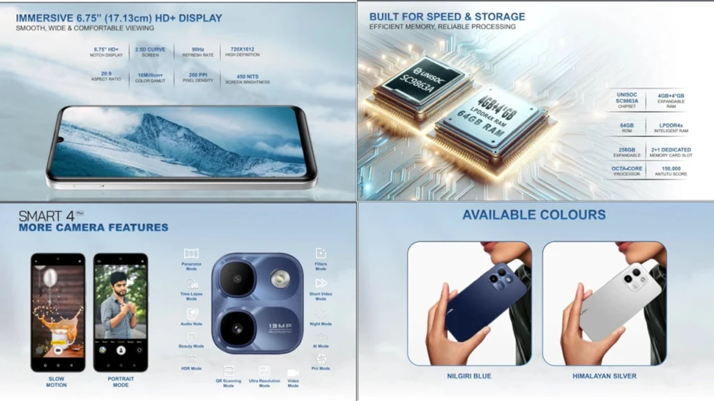 Lava Smart 4 Plus key specifications
