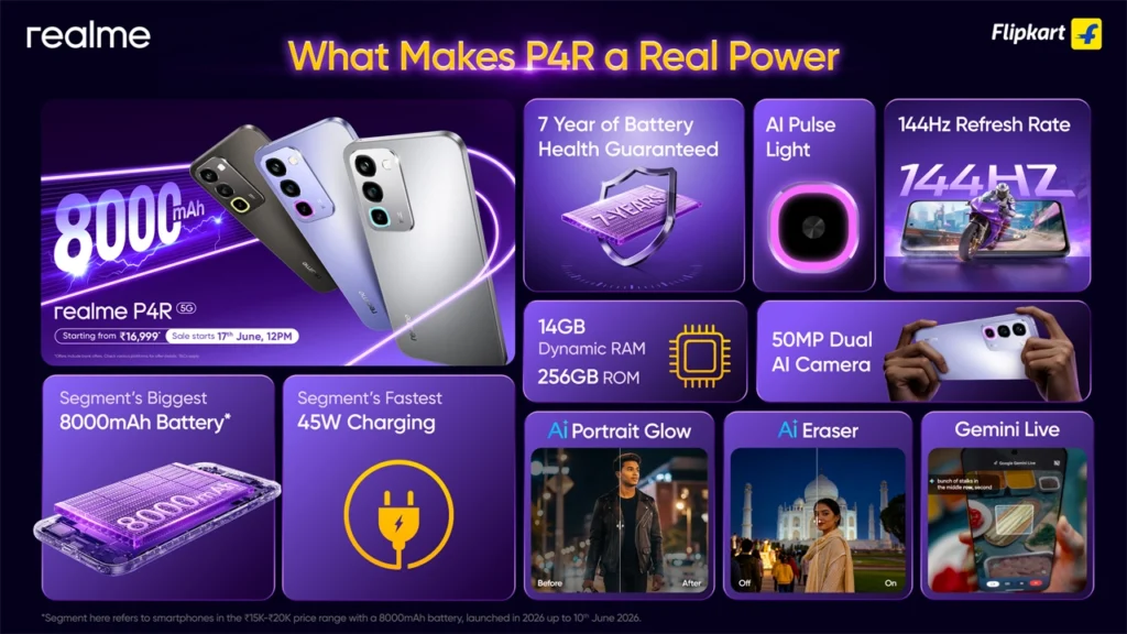 Realme P4R Specifications