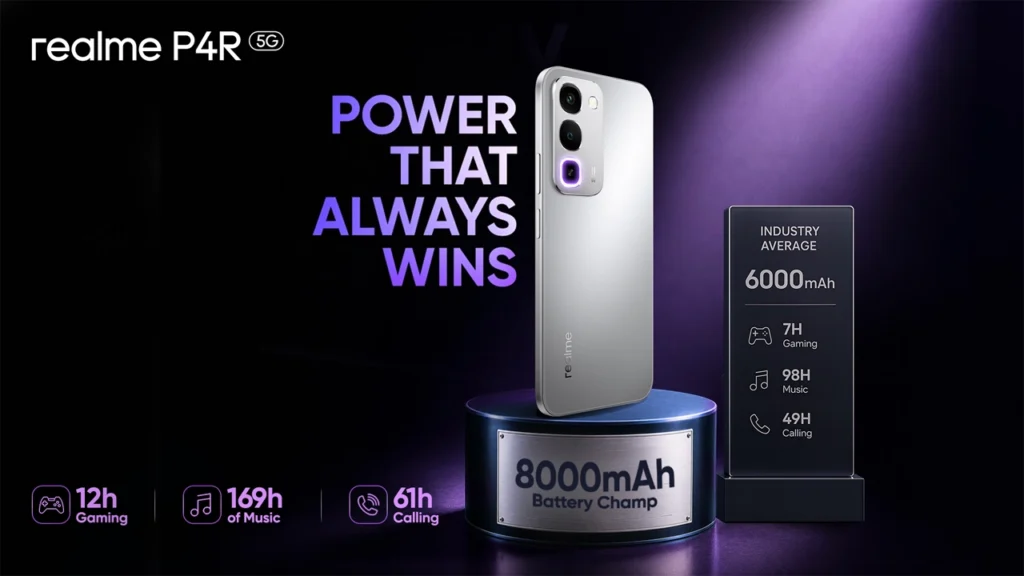 Realme P4R massive 8,000mAh powerhouse