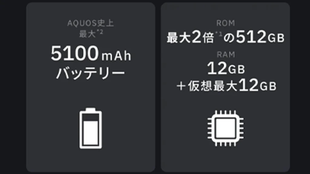 Sharp AQUOS R11 battery and performance